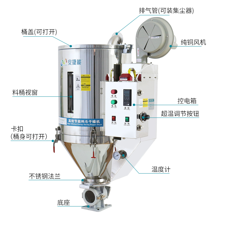 塑料干燥机的节能改造方法有哪些？
