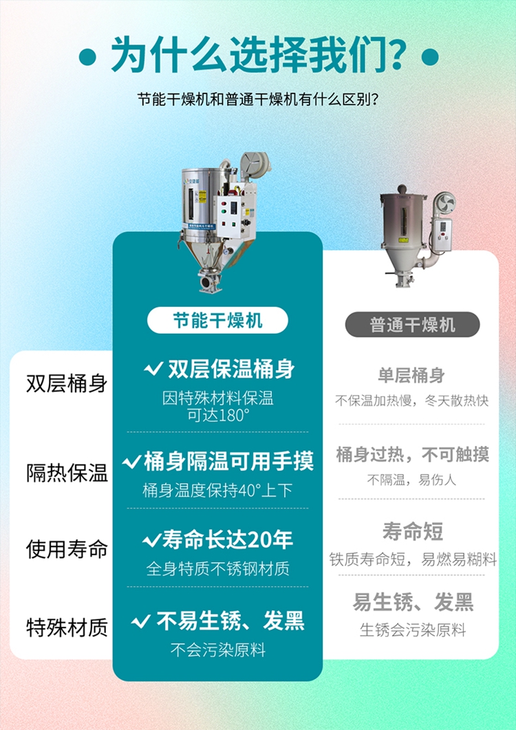节能塑料干燥机